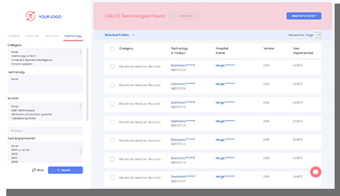 White Label Platform for Executives Data