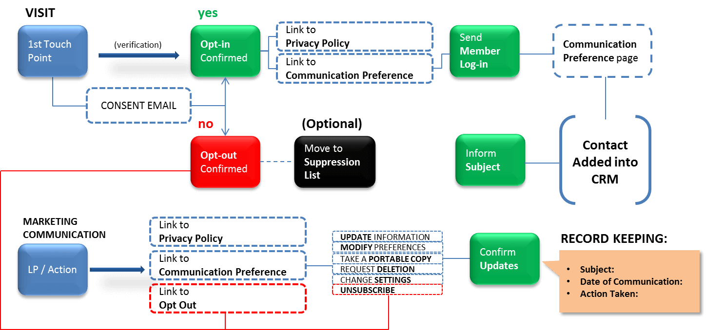 Automation Workflow