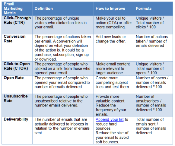 Email Marketing Metrics