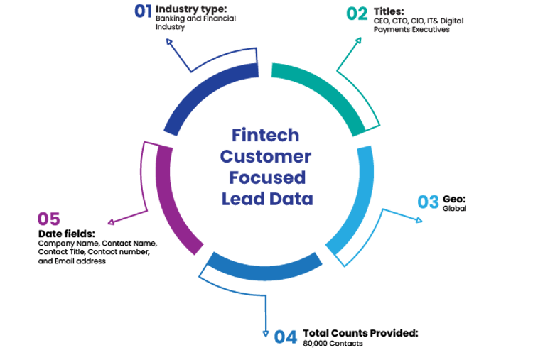 Fintech Customer Focused