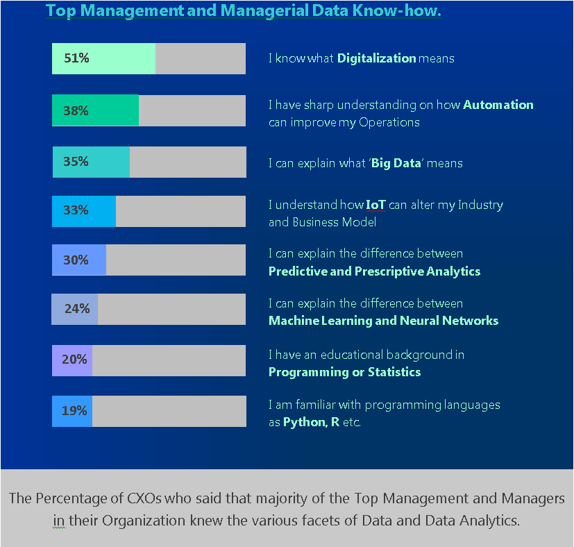 Management Data-friendly