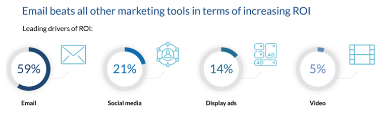 other-marketing-tools